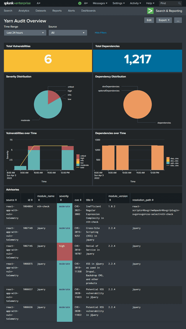 Yarn Audit - Splunk Dashboard